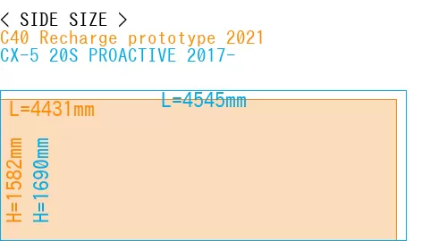 #C40 Recharge prototype 2021 + CX-5 20S PROACTIVE 2017-